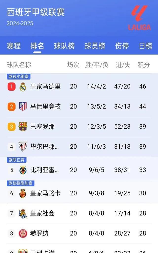 开云体育亚洲官网-马竞客场逆转，稳坐积分榜榜首位置的简单介绍
