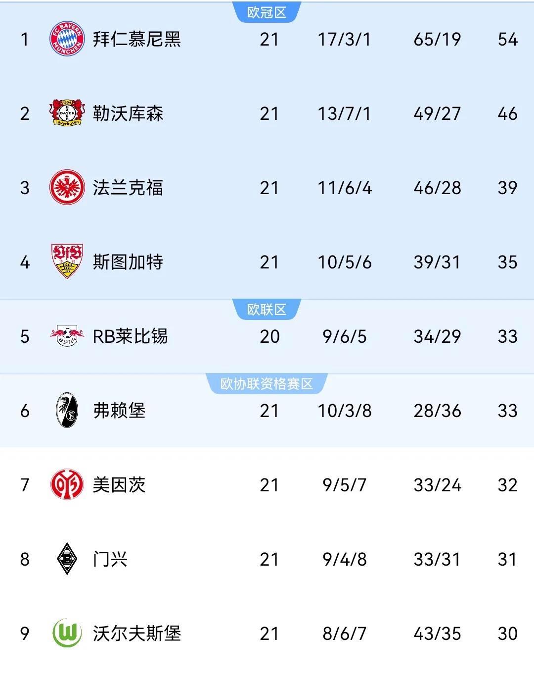 马竞客场逆转，稳坐积分榜榜首位置的简单介绍