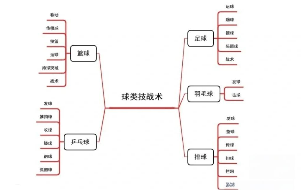 开云体育在线登录-球队们将如何调整战术迎接下一场比赛？